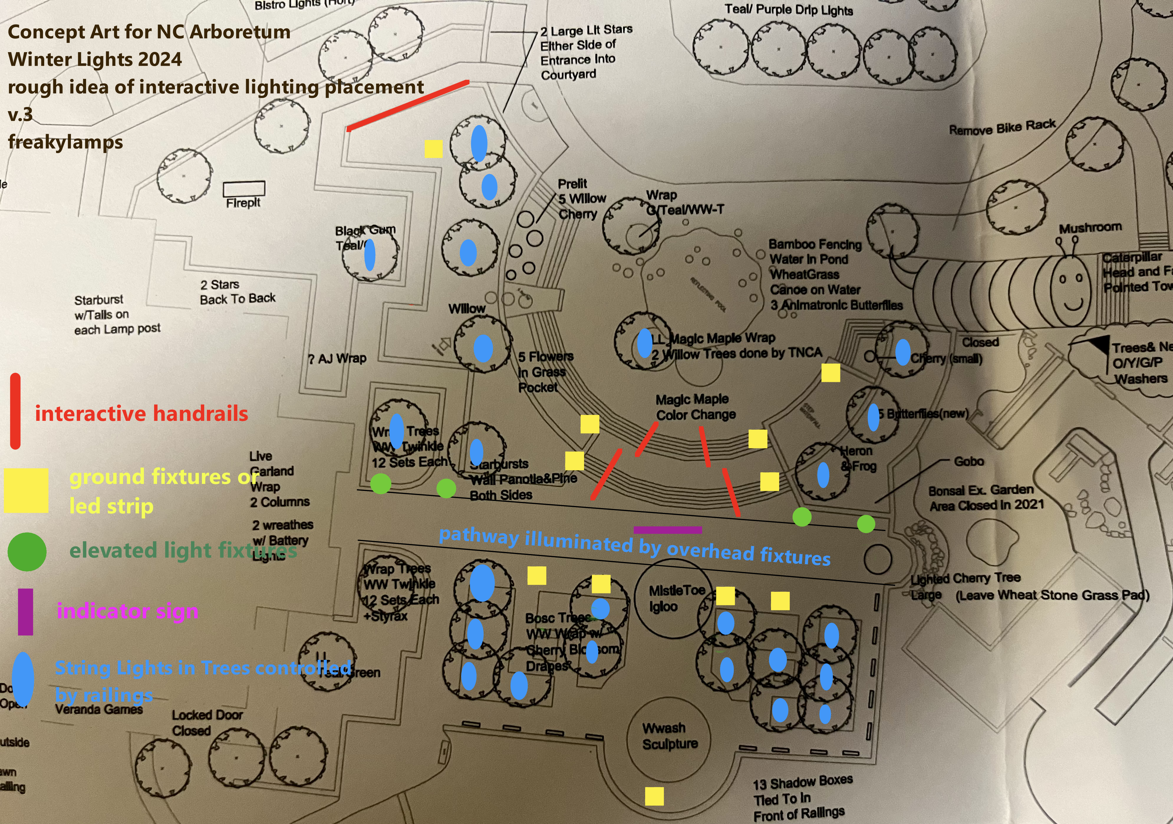 site map concept